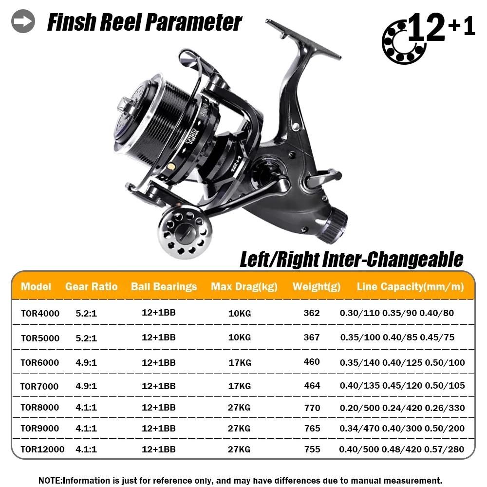 New Carp Fishing Reel Spinning - Abu Garcia Reel Max review and price