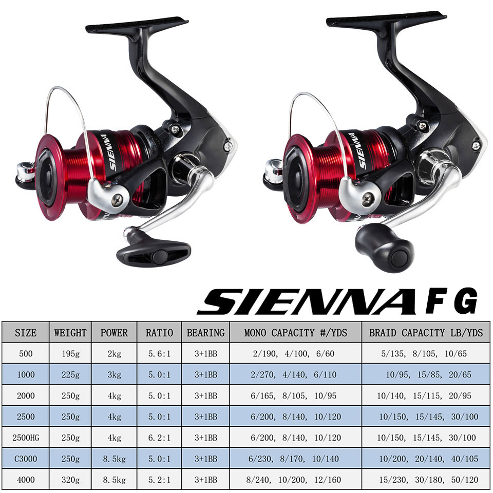 SHIMANO SIENNA Spinning Fishin - Shimano Reel Stradic review and price